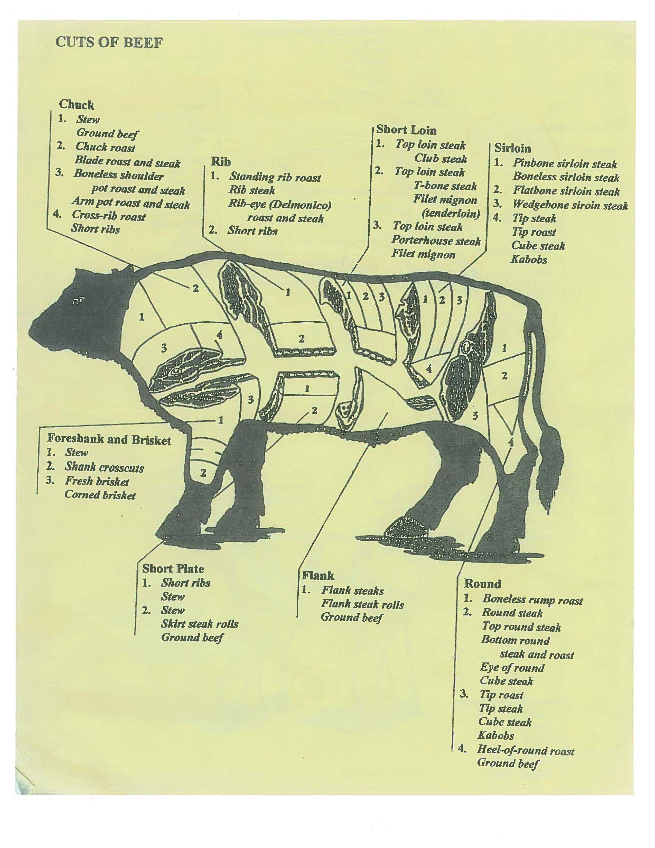 beefcutsol.jpg